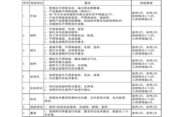 注塑件檢(jian)測标準